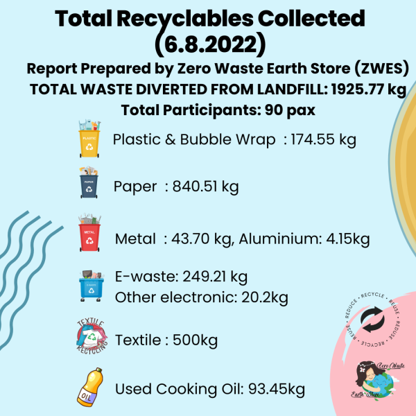 Refuse Collection Report Recyclables Collection Reports - Zero Waste Earth Store